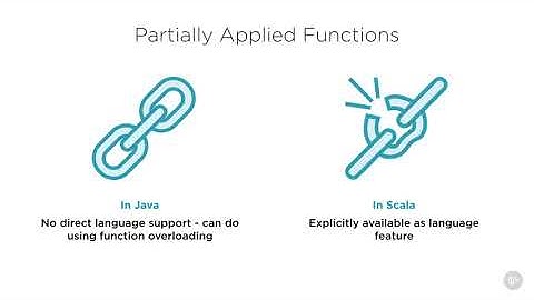 18 Partially Applied Functions and Currying