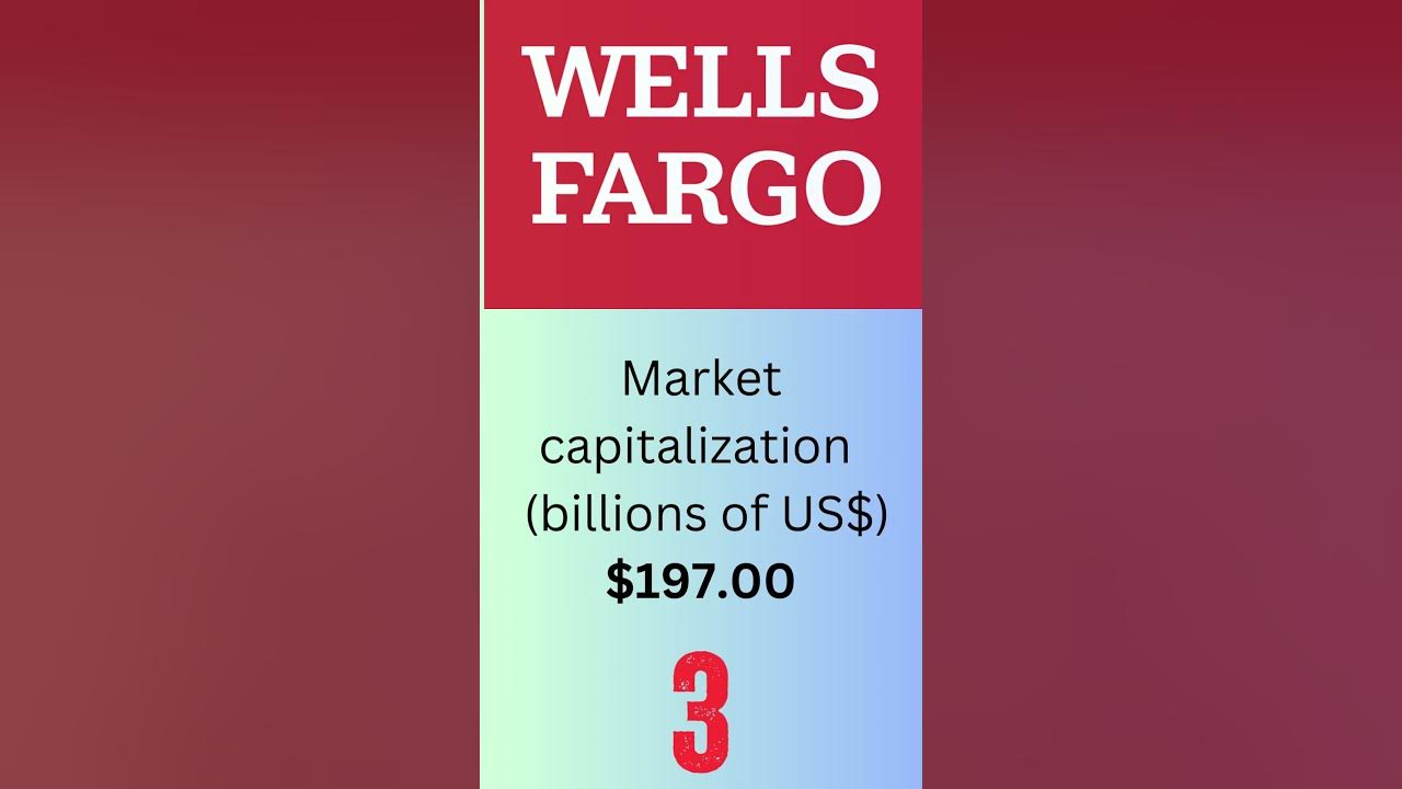 top-5-us-banks-youtube