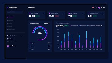 Dashboard Completo com PHP,  MySQL e Bootstrap 5.1 (Curso passo a passo) Novo curso Aula 6 cards