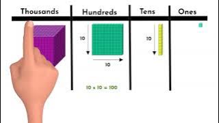 Place Value Base Ten Models - 3rd Grade