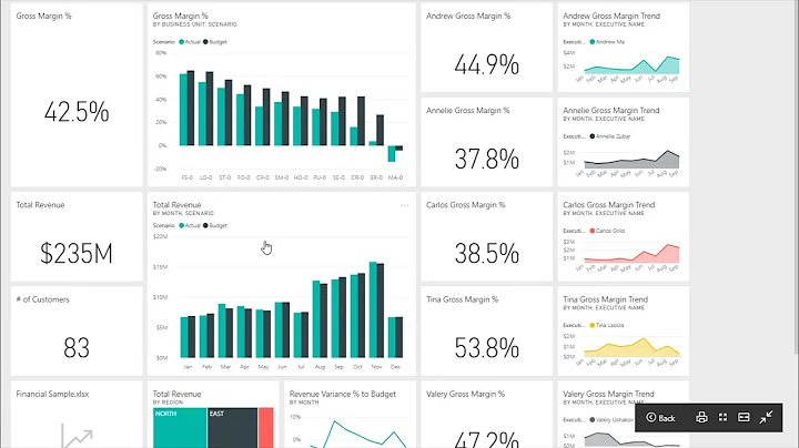 Difference Between a Dashboard and a Report in Power BI | Learn Power BI Online