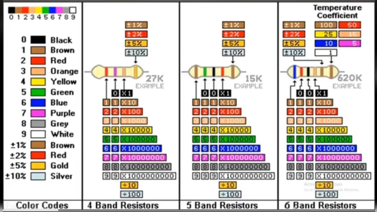 Basic Electronic Course English YouTube