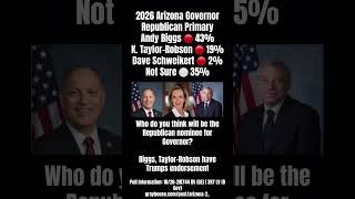 Andy Biggs leads Karin Taylor-Robson in the 2026 Arizona Governor Republican Primary: poll #shorts