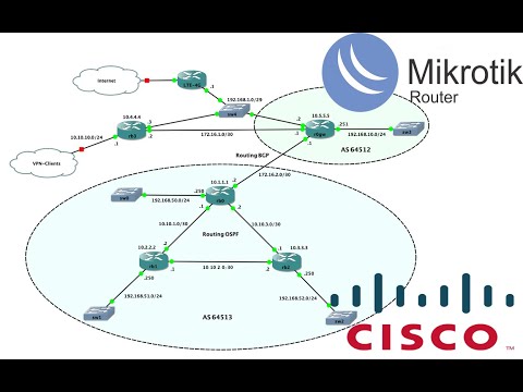 Network LAB: routing e protocolli BGP e OSPF.