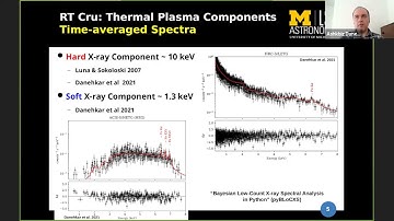 Chandra Data Science - August 18th, 2021 - Session 4