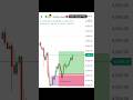 Order block !! #shorts #ytshorts #scalping#scalpingtrading(bull)