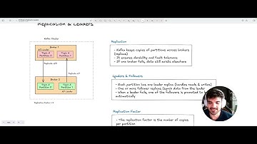 Module 02: Kafka Architecture - Lesson 02 - Clusters & Brokers