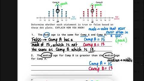 Comparing Populations DOT PLOTS
