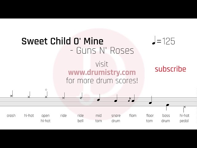 Guns N' Roses - Sweet Child O' Mine Drum Score class=