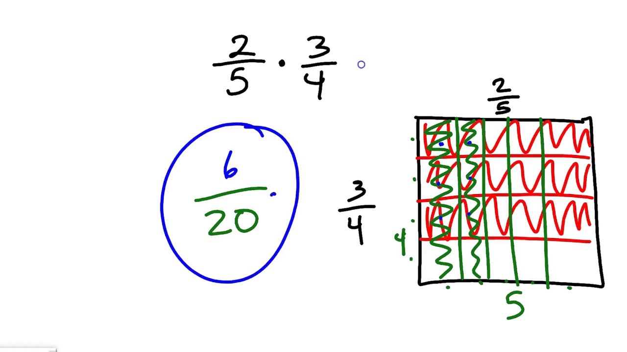 area-model-multiplication-of-fractions-youtube