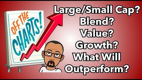 Growth or Value? What Will Outperform?  Portfolio Visualizer Backtest! $100 Challenge!