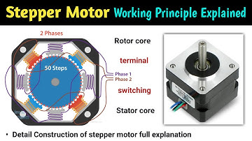 stepper motor | stepper motor working | working principle | stepper motor arduino |working principle