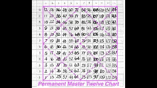 English WD Gann Master Commodities Course Hidden Rules Part VI Master Chart Twelve