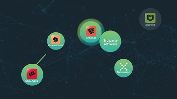 Nexus: Freedom to innovate