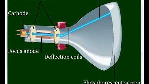 1 3 2C  Visual Display Unit VDU