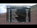 First 3 Rounds in the 250 Class Recapped