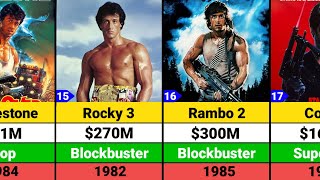 Sylvester Stallone Hits and Flops Movies list | Rocky | Rambo