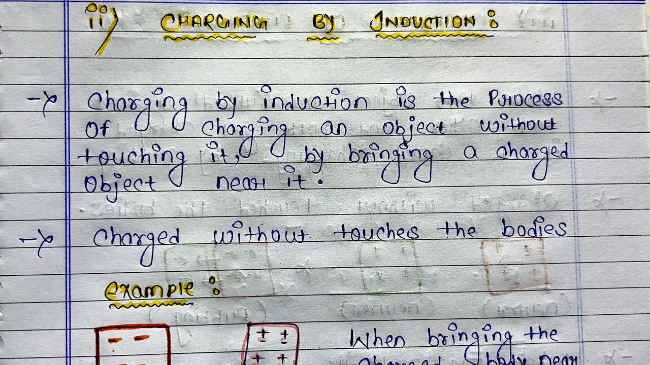 Charging by Induction | Class 12 Physics | Electric Charges and Fields | Easy Explanation