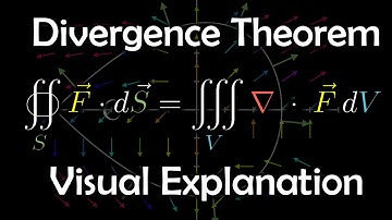 The Divergence Theorem, a visual explanation