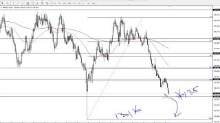 GBP/JPY Technical Analysis for June 19, 2019 by FXEmpire