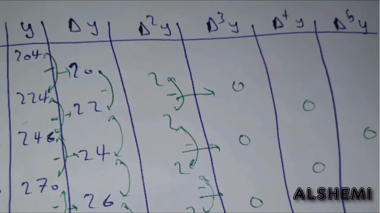 شرح Interpolation بالعربي