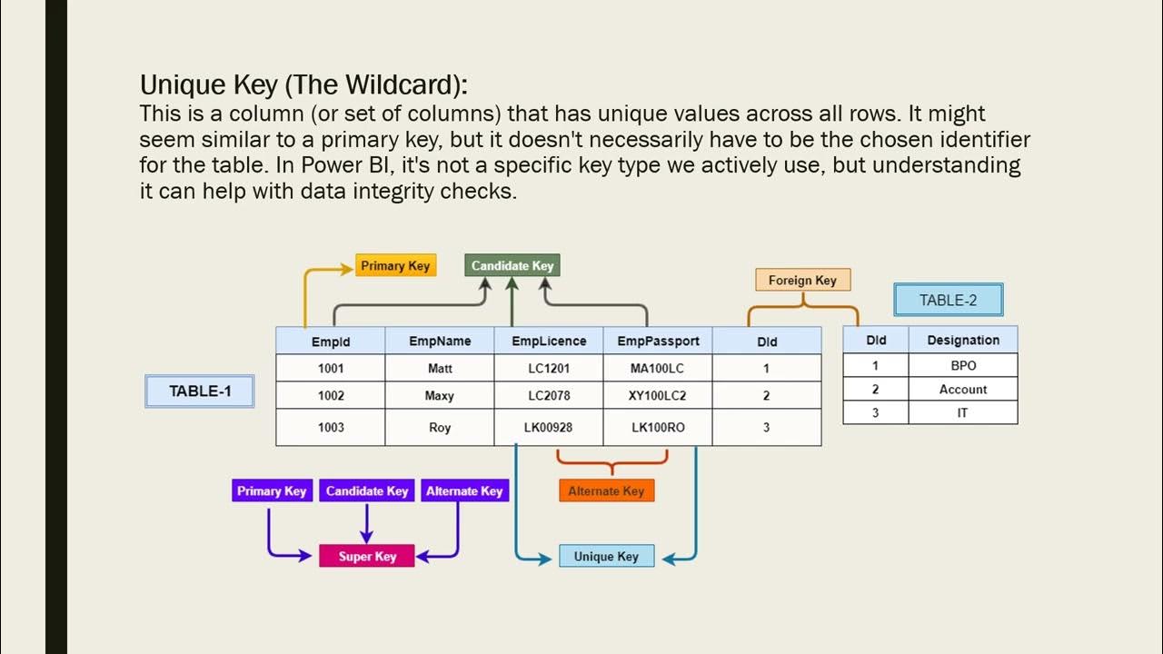 Unique Keys (Power BI) - YouTube