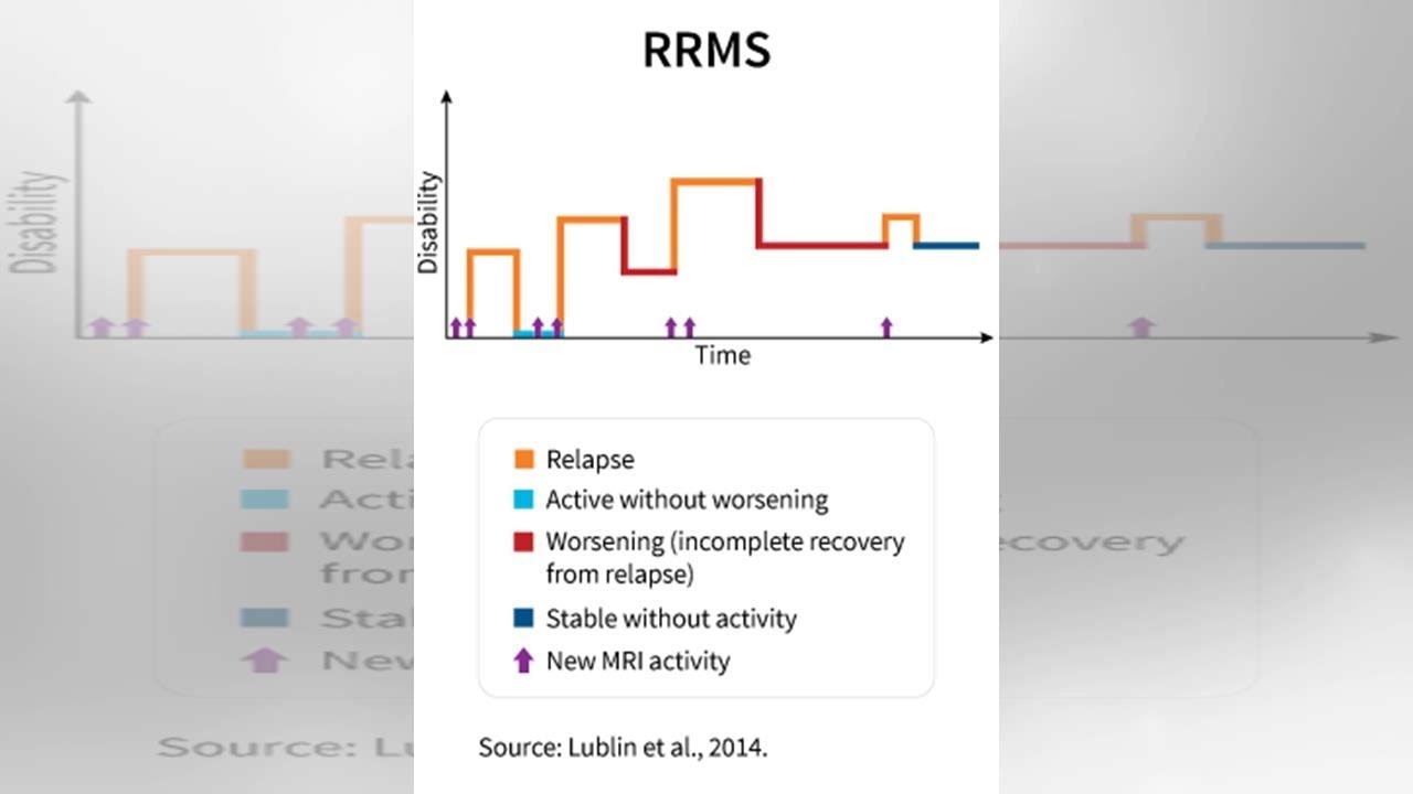 Wat Is Rrms Relapsing-Remitting Multiple Sclerosis (RRMS): What You Need to Know ...