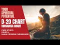 Understanding D-20 Divisional Chart(Vimsamsa Chart)-Your Spiritual potential & path in this lifetime