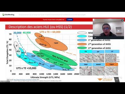 Vidéo: Perforation métallique : caractéristiques, avantages et applications