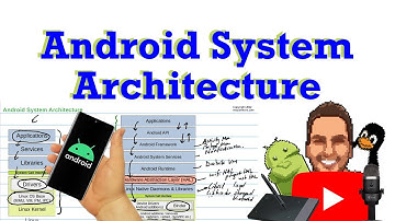Android System Architecture, Introduction to AOSP | Visual Embedded Linux Training