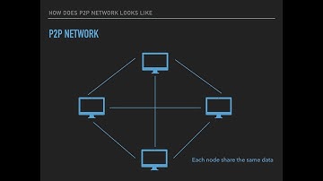 Distributed Computing and Proof of Work in Blockchain
