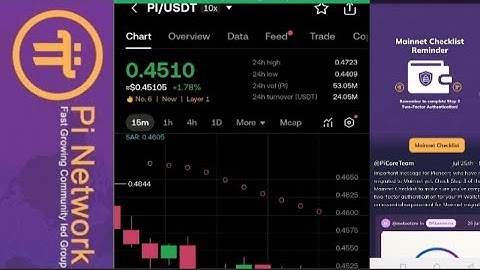 PI NETWORK Mwitondere uyu mushinga  CORE Team iri gukora bidasanzwe Ngayo Andi makuru yingenzi