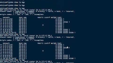 BGP Aggregate-address