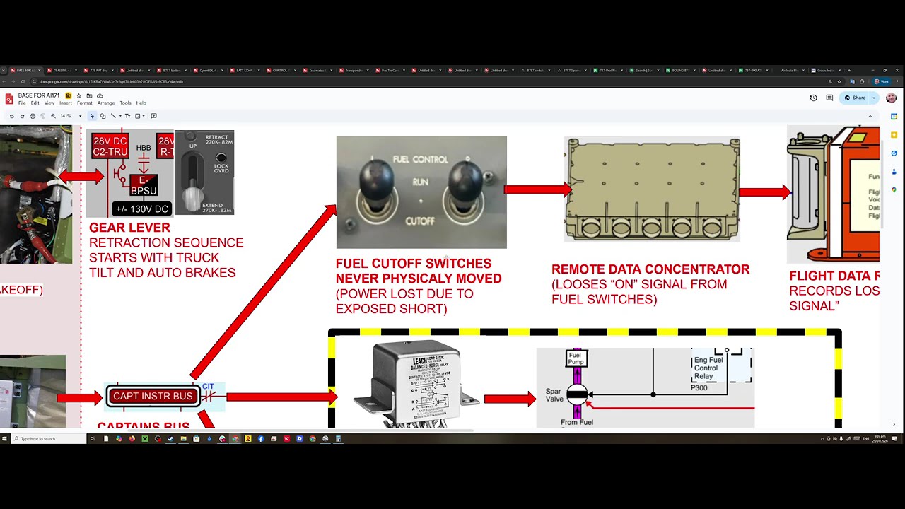AI 171 Crash Cause Revealed - Each System Failure Explained