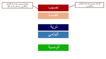 تسهيل حفظ الربع الأول من سورة النساء بالخرائط الذهنية