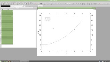 Como ajustar uma curva a um conjunto de dados com o qtiPlot?