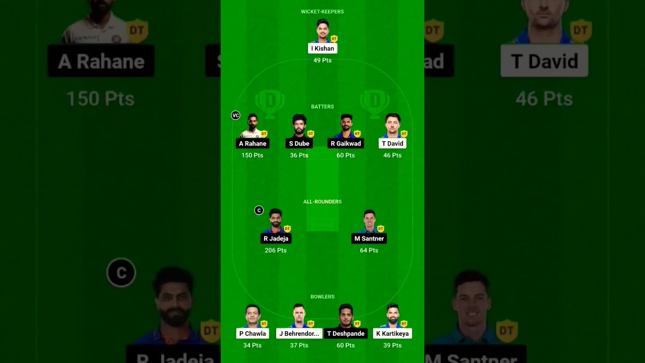 Team Today||CSK vs MI Dream11 Winning Team||CSK vs MI Dream11 Team Win