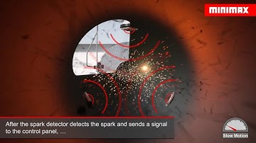 Spark extinguishing system: fire protection solutions for pneumatic conveying systems