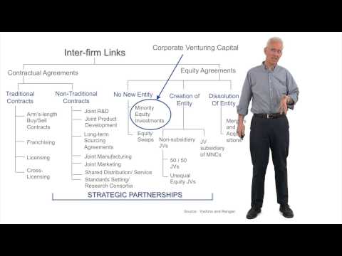 IMD’s Leveraging Strategic Partnerships: Search, Screen and Select IMD’s Leveraging Strategic Partnerships: Search, Screen and Select