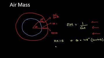Solar Spectrum and Air Mass