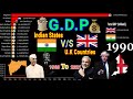 Gdp indian states vs uk countries 19602021