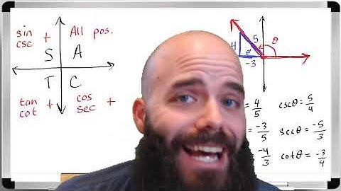 Trig Exact Values at any Point