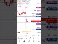 Nifty50, BankNifty Support Resistance 24 February 2025 #trading #indianstockmarketindex #stockmarket