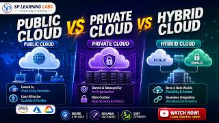 Cloud Deployment Models Explained: Public vs Private vs Hybrid