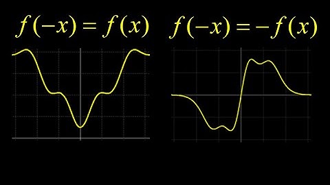 Definition of even and odd functions:  algebraic definitions and graphical symmetry.