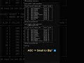 How to Use ASC vs DESC — Super Fast SQL Tutorial 💻⚡ #cmd #databaseconcepts