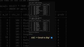 How to Use ASC vs DESC — Super Fast SQL Tutorial 💻⚡ #cmd #databaseconcepts