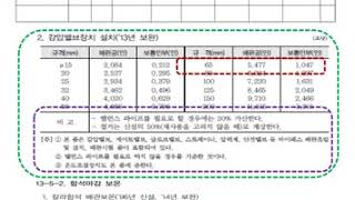 냉동공조설치설비적산 01 03 12 차압유량조절밸브
