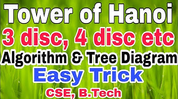 tower of hanoi in data structure |tower of hanoi 3 disks algorithm| tower of hanoi 3 disks solution