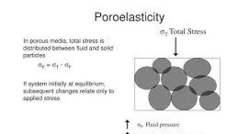 Poroelasticity concept, Reservoir Geomechanics, Petroleum Geology